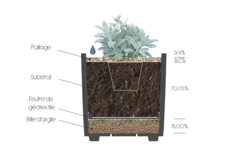 DRAINAGE DE VOS POTS: MODE D&rsquo;EMPLOI