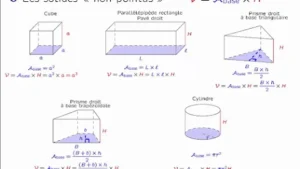 AU BONHEUR DES PLANTES: LES BONNES DIMENSIONS D&rsquo;UN POT (première partie): Calcul du volume d&rsquo;un pot