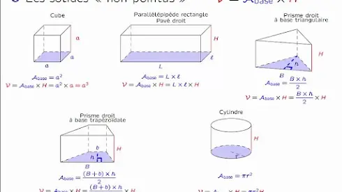 AU BONHEUR DES PLANTES: LES BONNES DIMENSIONS D&rsquo;UN POT (première partie): Calcul du volume d&rsquo;un pot